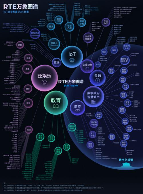 聲網榮膺2021數字新基建雙項大獎，助力政企數字化升級