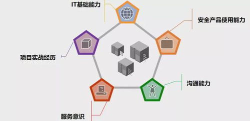 憶享科技打造安全攻防訓練營，發力網絡安全服務市場